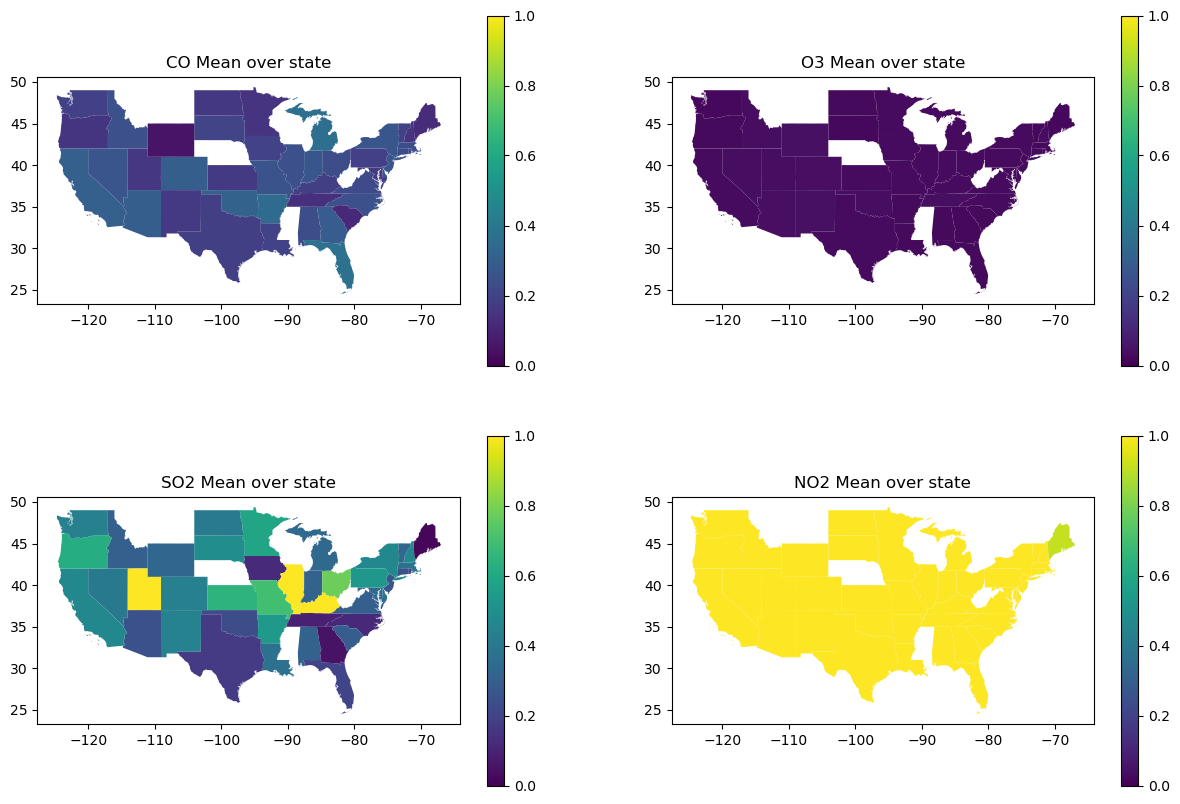 <Figure size 1500x1000 with 8 Axes>