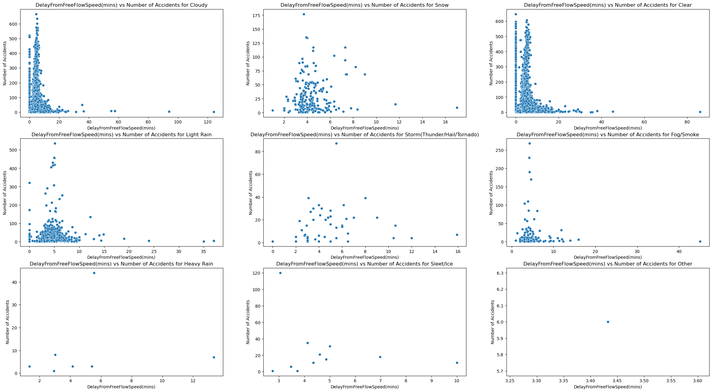 <Figure size 1200x1200 with 9 Axes>