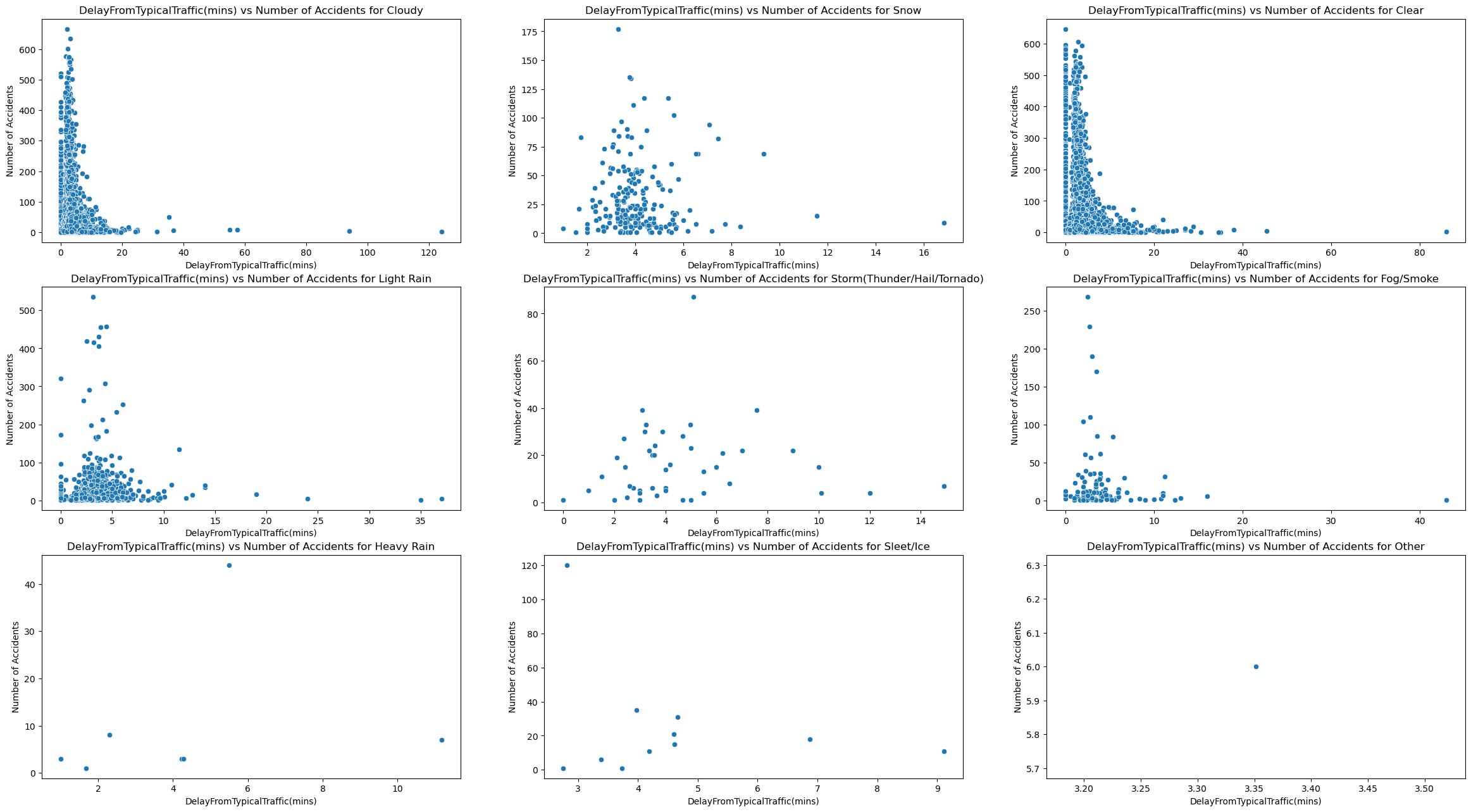 <Figure size 1200x1200 with 9 Axes>