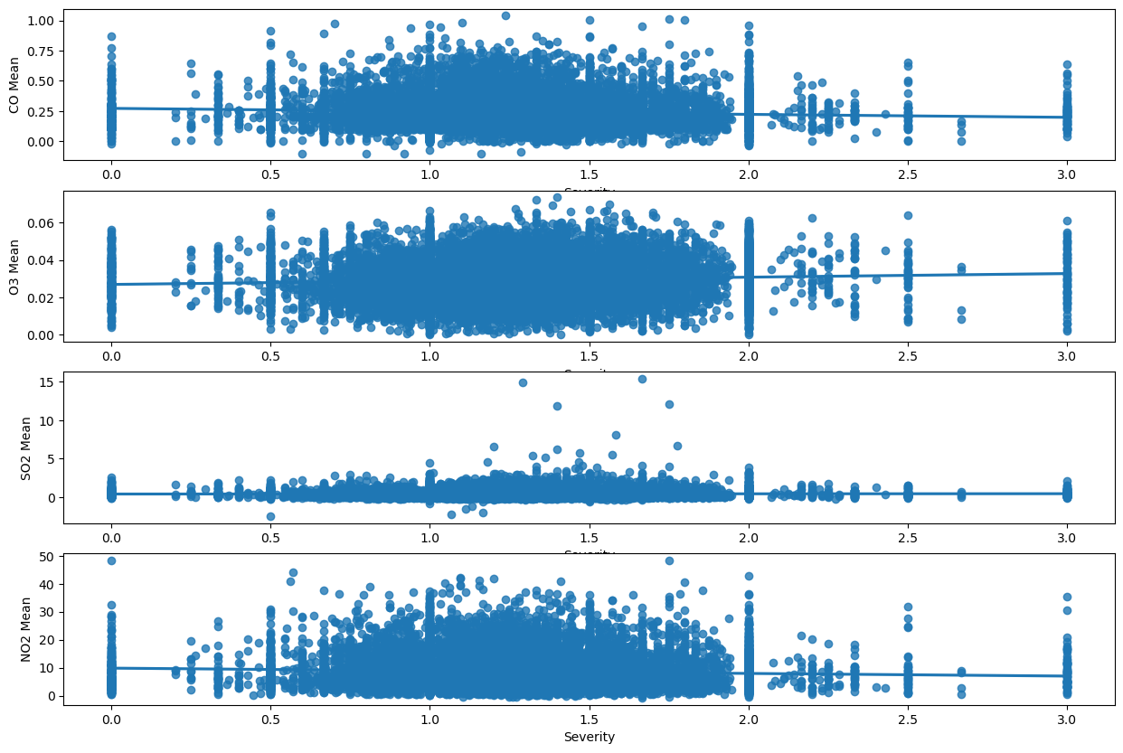 <Figure size 1500x1000 with 4 Axes>