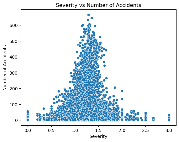 <Figure size 640x480 with 1 Axes>