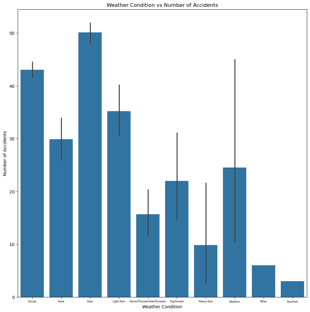 <Figure size 1200x1200 with 1 Axes>