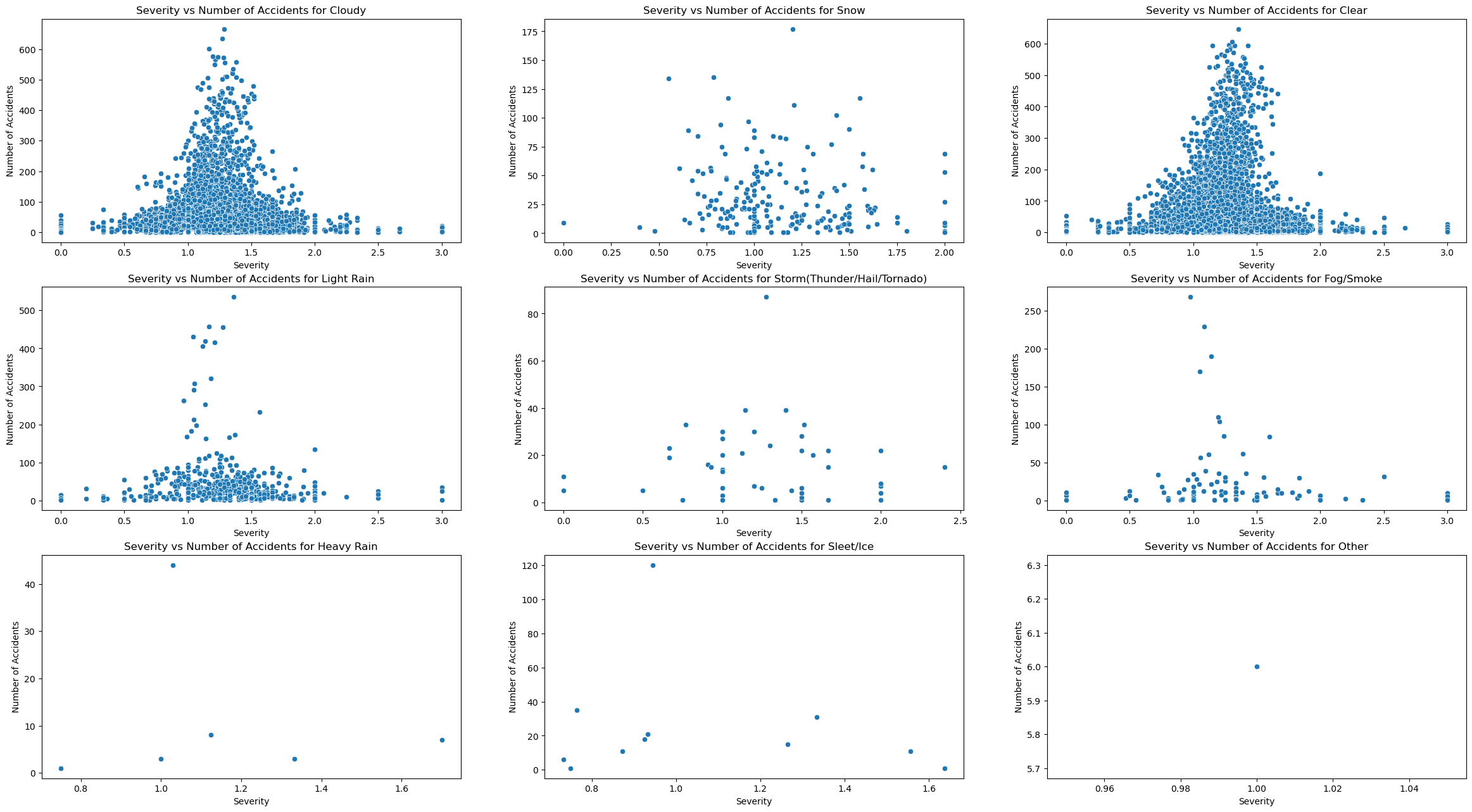 <Figure size 1200x1200 with 9 Axes>