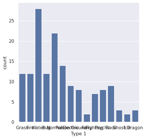 Bar plot of pokemon types by count, with overlapping x-axis labels