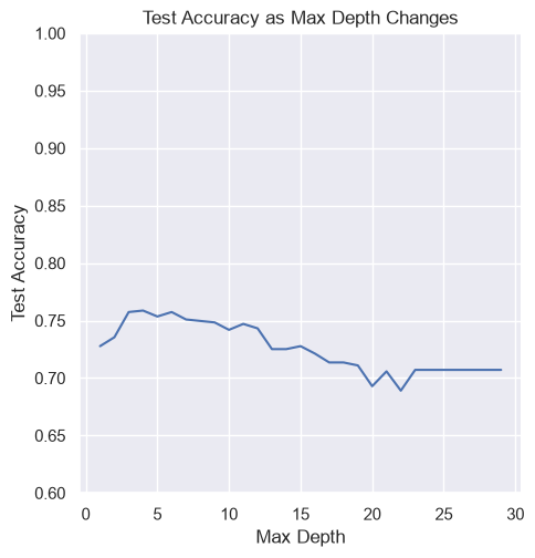 <Figure size 500x500 with 1 Axes>