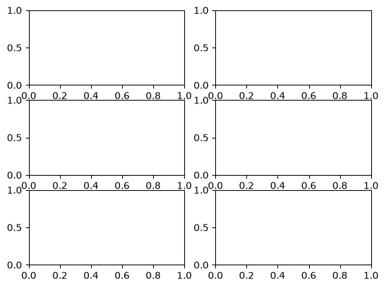 <Figure size 640x480 with 6 Axes>