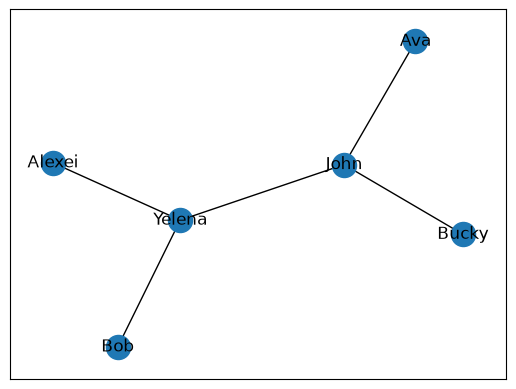 <Figure size 640x480 with 1 Axes>