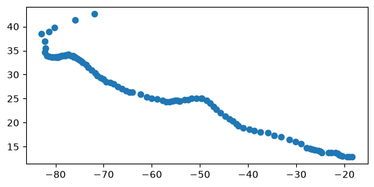 <Figure size 640x480 with 1 Axes>