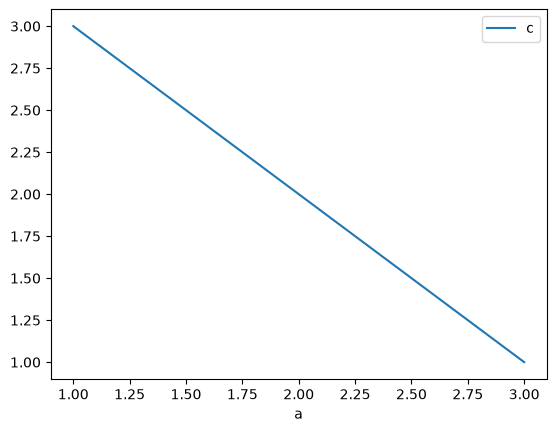 <Figure size 640x480 with 1 Axes>