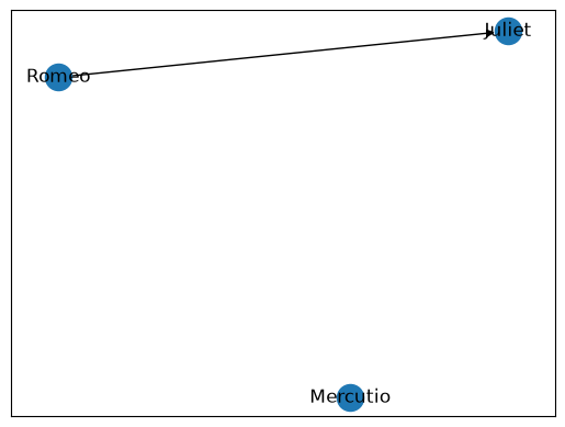 <Figure size 640x480 with 1 Axes>