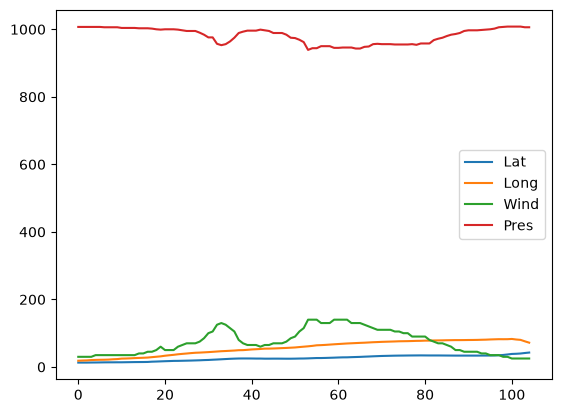 <Figure size 640x480 with 1 Axes>