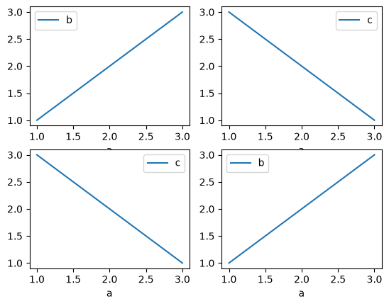 <Figure size 640x480 with 4 Axes>