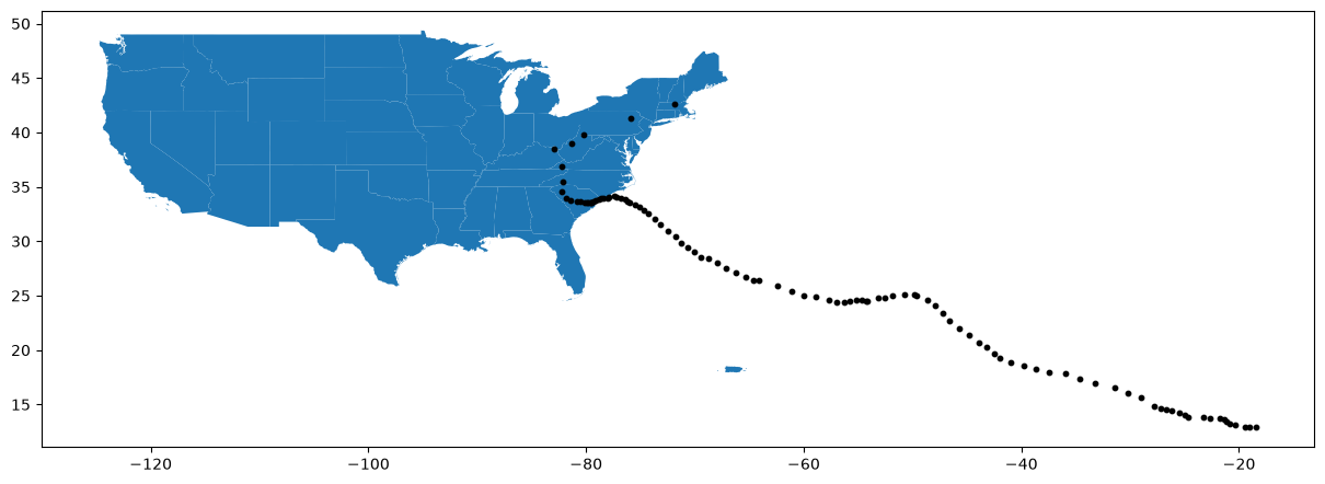 <Figure size 1500x700 with 1 Axes>