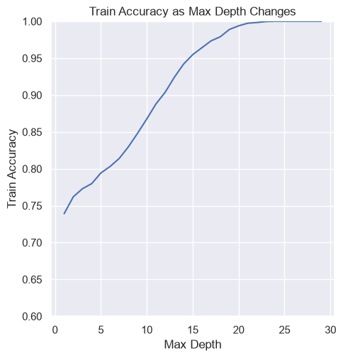 <Figure size 500x500 with 1 Axes>