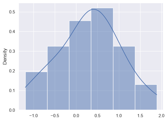 <Figure size 640x480 with 1 Axes>