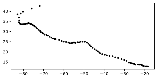 <Figure size 640x480 with 1 Axes>