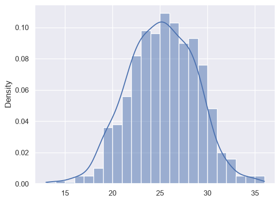 <Figure size 640x480 with 1 Axes>