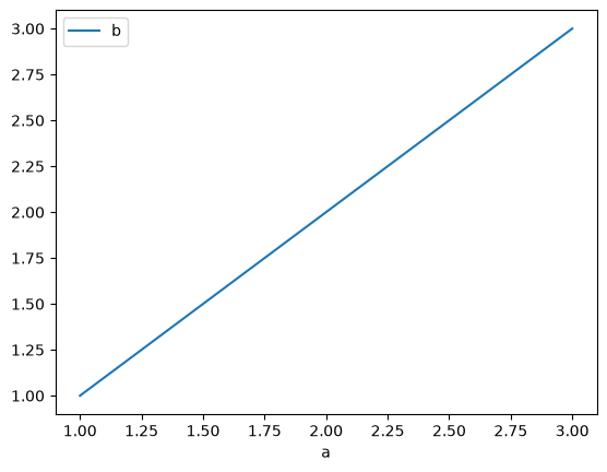 <Figure size 640x480 with 1 Axes>