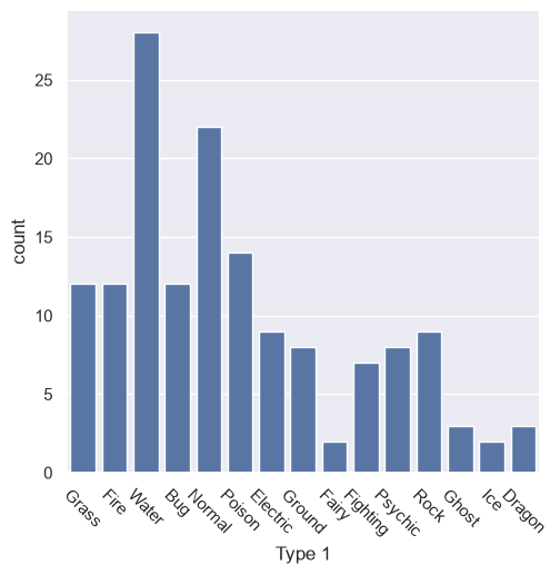 <Figure size 512.222x500 with 1 Axes>