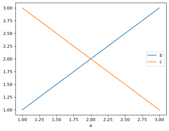 <Figure size 640x480 with 1 Axes>