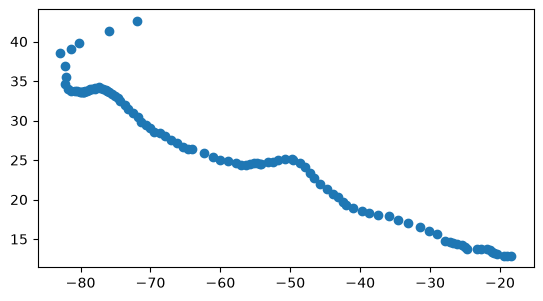 <Figure size 640x480 with 1 Axes>