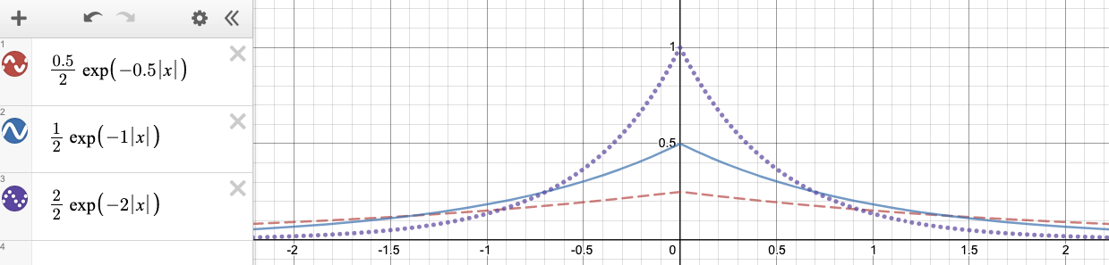Jittering at 0.5, 1, and 2 epsilon