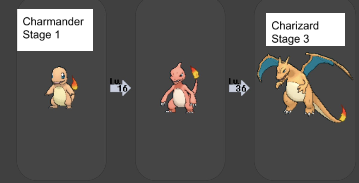 Charmander species evolution