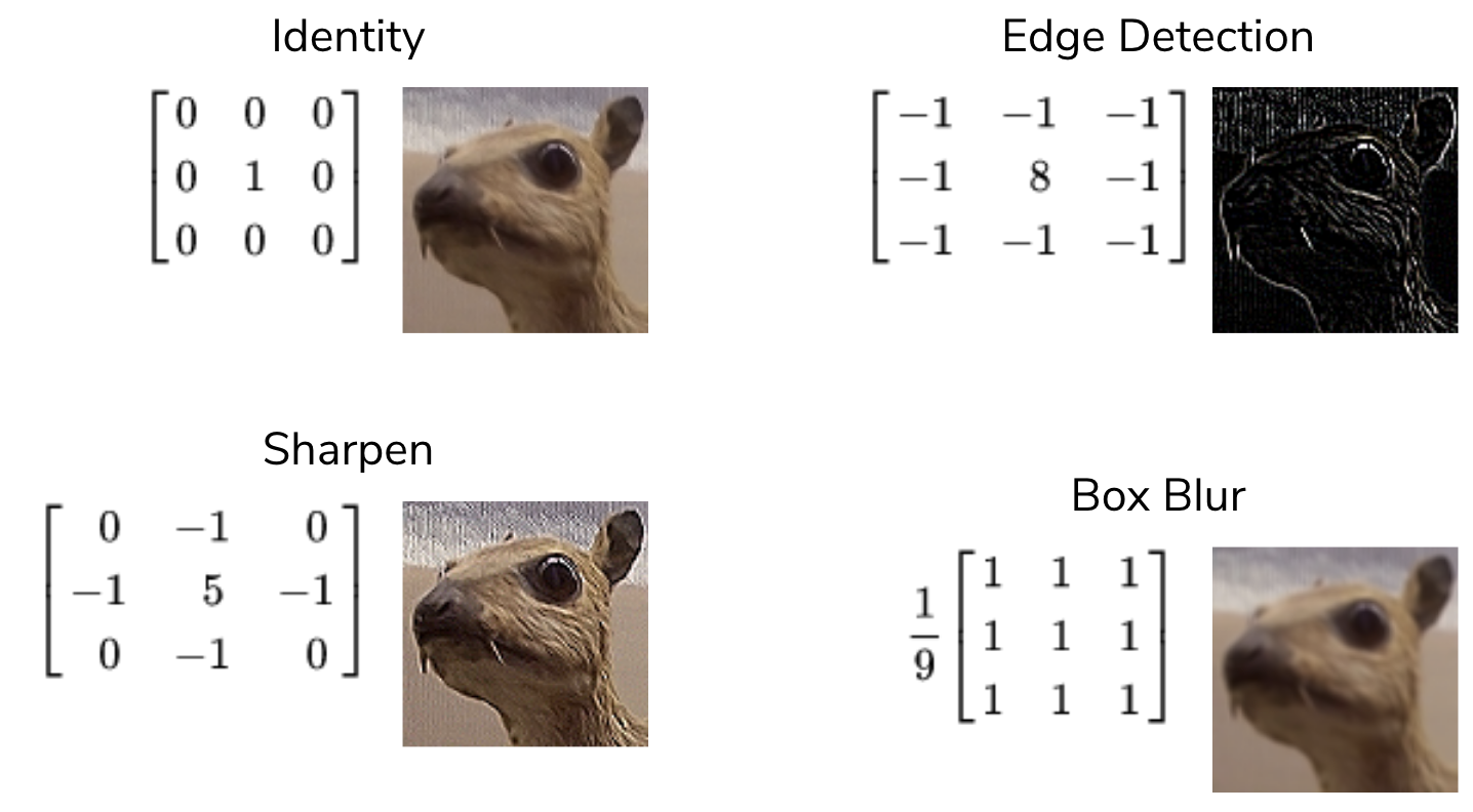 Identity, Edge detection, sharpen, and box blur kernels