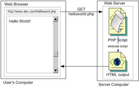 PHP server