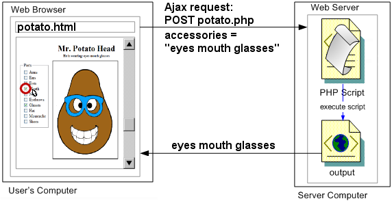 page Ajax POST request