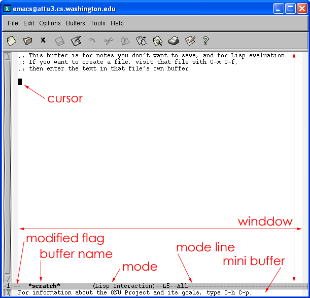[GNU Emacs: a labeled diagram]