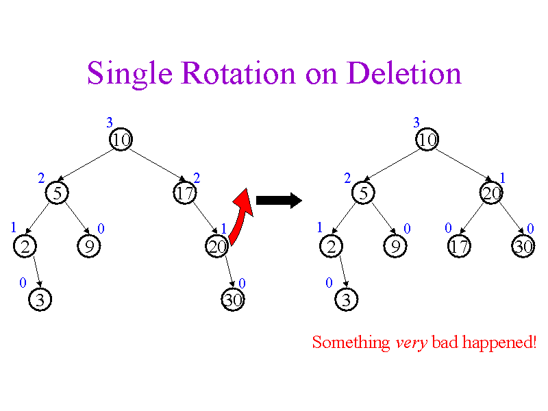 single-rotation-on-deletion