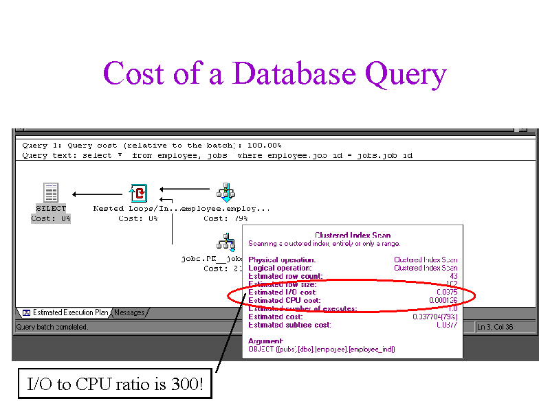 Cost Of A Database Query