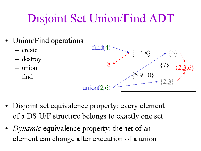 Disjoint Set Union/Find ADT