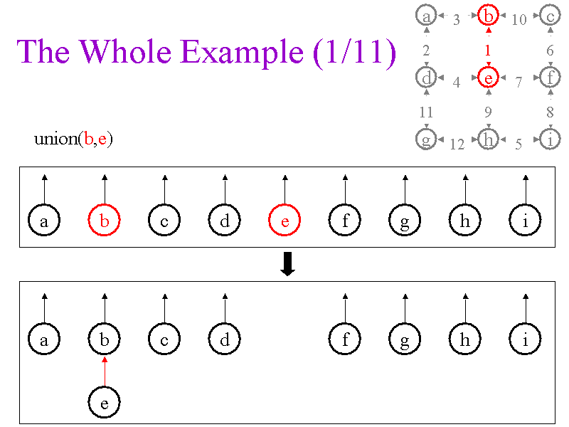 3-8-to-whole-number