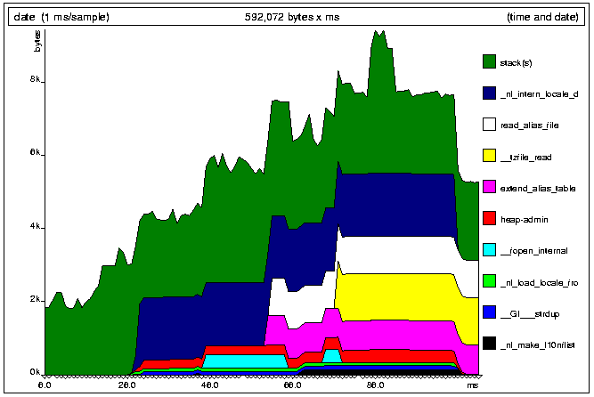 spacetime graph