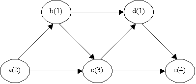 Small example graph