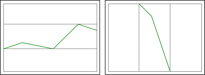 bounding boxes example
