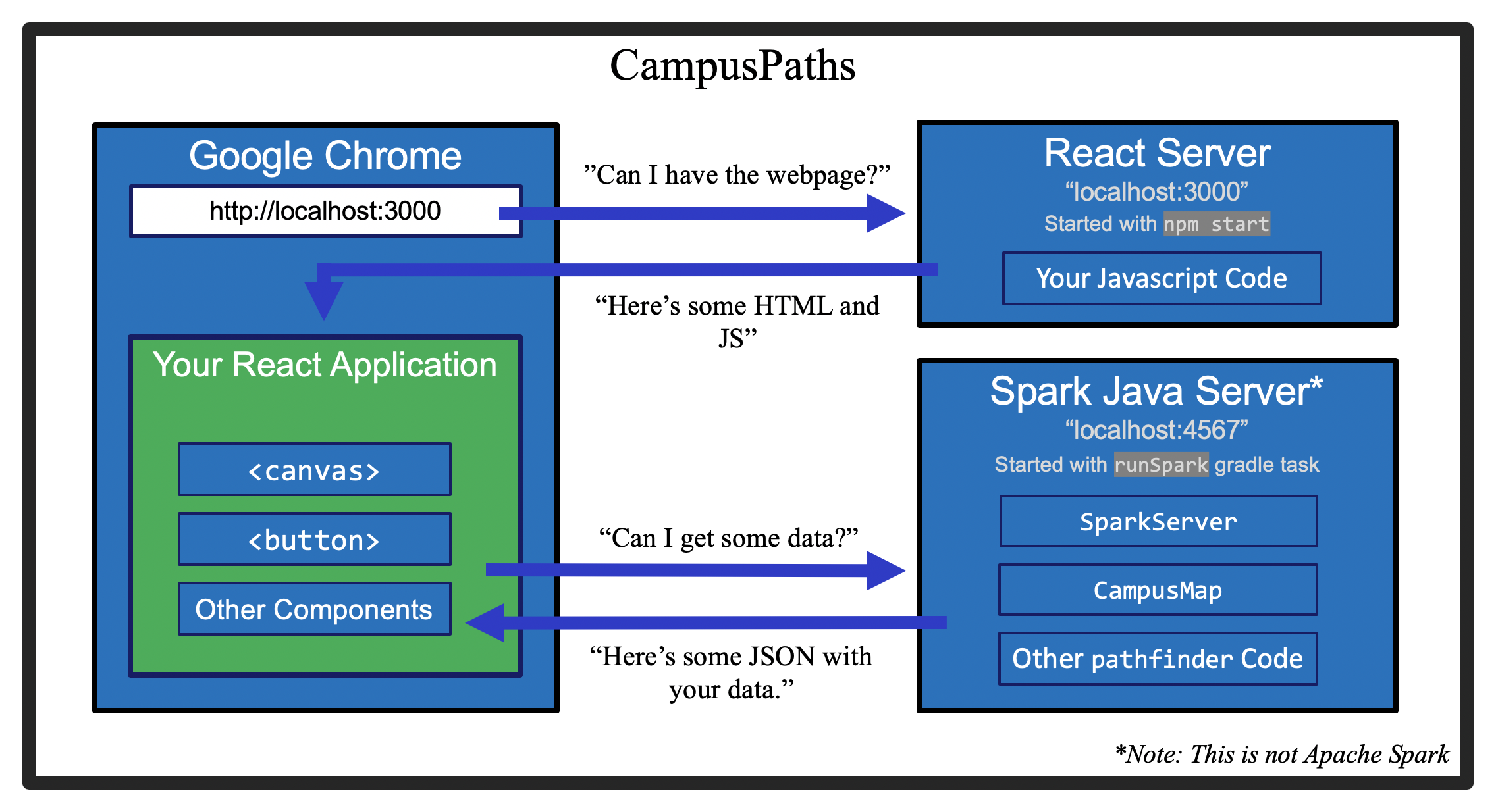An Overview of the CampusPaths Application