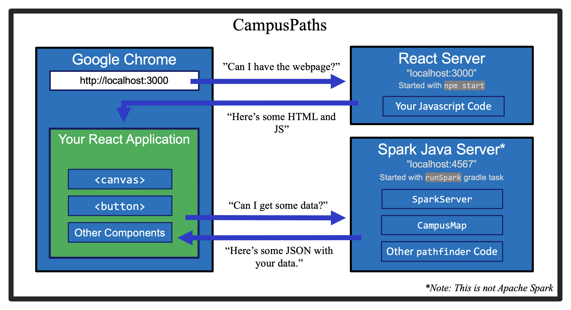 CSE 331 - HW Campus Paths