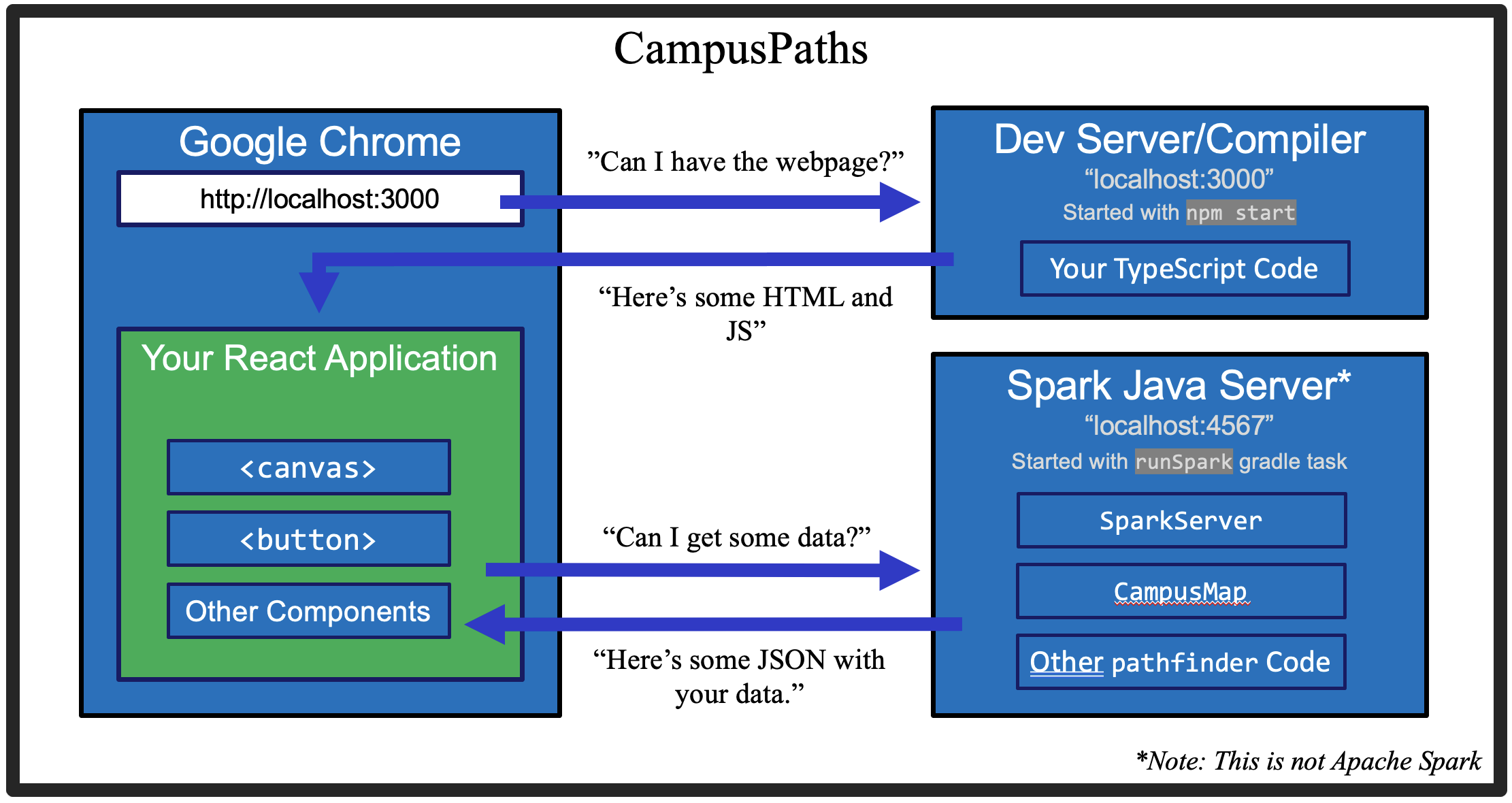 An Overview of the CampusPaths Application
