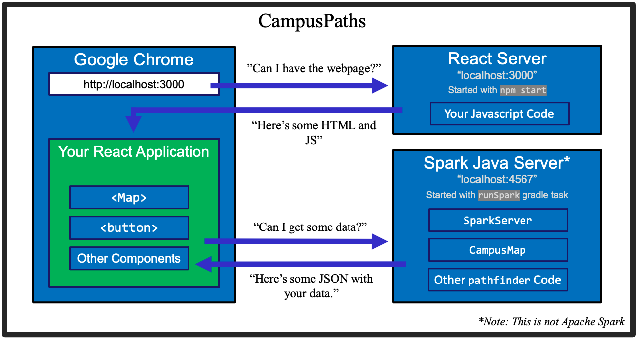 An Overview of the CampusPaths Application