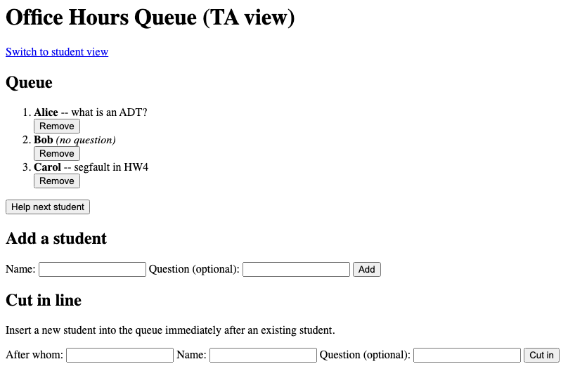 The queue is now full, listing Alice with the question "what is an ADT?", with a button to remove her, then listing Bob along with "(no question)" and a remove button, and Carol with "segfault in HW4" with a button to remove. There is a button below the list titled "Help next student." Below this are the aforementioned sections for adding a student and cutting in line.