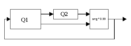 queues and feedback diagram for Karplus Strong Algorithm