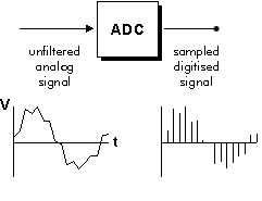 ADC picture