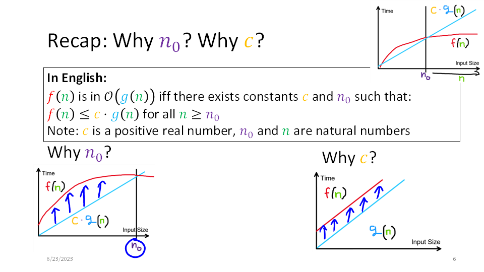 3_AlgorithmAnalysis_PrepInk.cp3