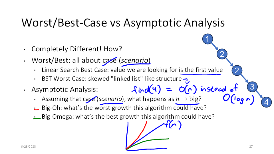 3_AlgorithmAnalysis_PrepInk.cp3