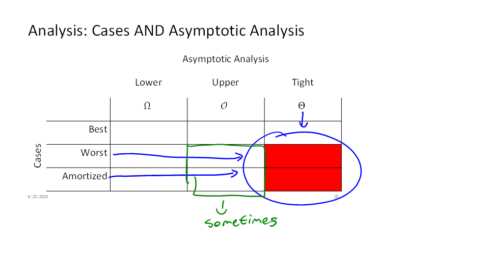 3_AlgorithmAnalysis_PrepInk.cp3