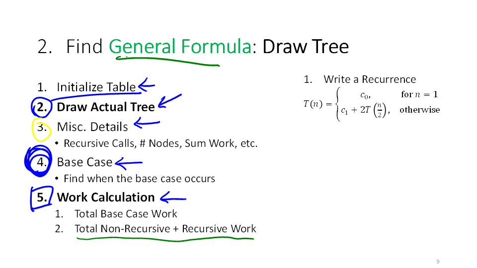 G:\Shared Drives\CSE 332 23su\Lectures\6_Dictionary_Ink.cp3