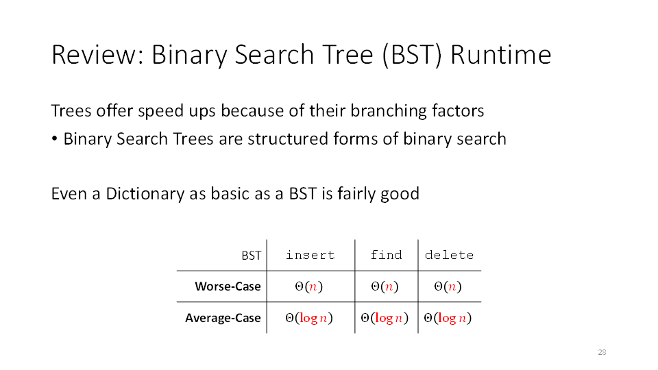 G:\Shared Drives\CSE 332 23su\Lectures\6_Dictionary_Ink.cp3